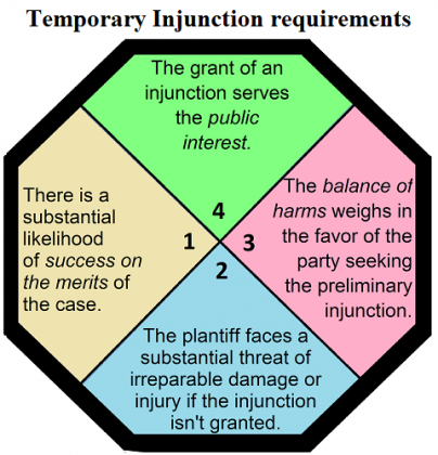 Temporary injunction and how is it different from stay order - Law ...