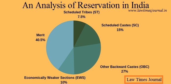 When Did Reservation Start In India