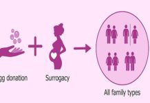 Commercial surrogacy & the regulation bill surrogacy